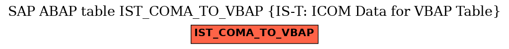 E-R Diagram for table IST_COMA_TO_VBAP (IS-T: ICOM Data for VBAP Table)