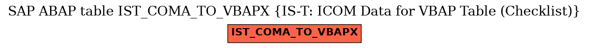 E-R Diagram for table IST_COMA_TO_VBAPX (IS-T: ICOM Data for VBAP Table (Checklist))