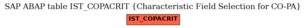 E-R Diagram for table IST_COPACRIT (Characteristic Field Selection for CO-PA)