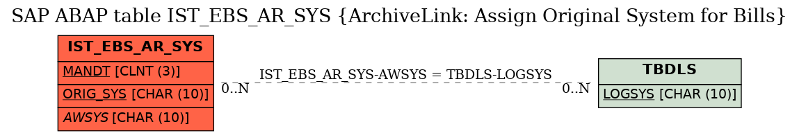 E-R Diagram for table IST_EBS_AR_SYS (ArchiveLink: Assign Original System for Bills)