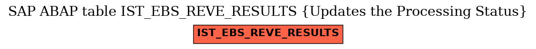 E-R Diagram for table IST_EBS_REVE_RESULTS (Updates the Processing Status)