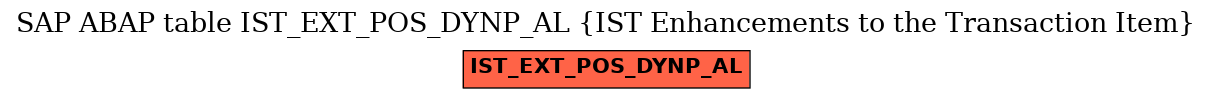 E-R Diagram for table IST_EXT_POS_DYNP_AL (IST Enhancements to the Transaction Item)