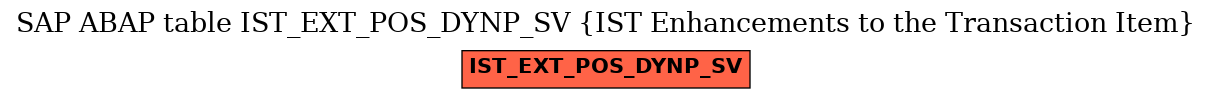 E-R Diagram for table IST_EXT_POS_DYNP_SV (IST Enhancements to the Transaction Item)