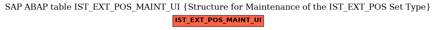 E-R Diagram for table IST_EXT_POS_MAINT_UI (Structure for Maintenance of the IST_EXT_POS Set Type)