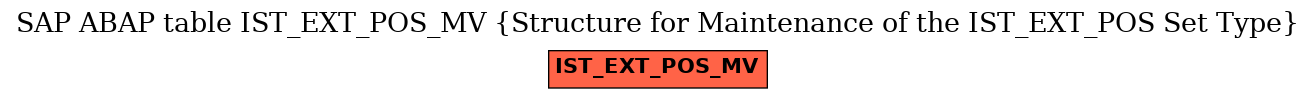 E-R Diagram for table IST_EXT_POS_MV (Structure for Maintenance of the IST_EXT_POS Set Type)