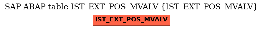 E-R Diagram for table IST_EXT_POS_MVALV (IST_EXT_POS_MVALV)