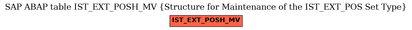 E-R Diagram for table IST_EXT_POSH_MV (Structure for Maintenance of the IST_EXT_POS Set Type)