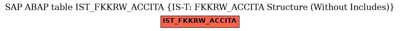 E-R Diagram for table IST_FKKRW_ACCITA (IS-T: FKKRW_ACCITA Structure (Without Includes))