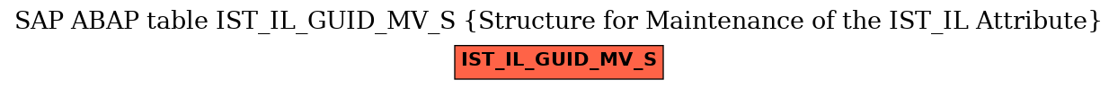 E-R Diagram for table IST_IL_GUID_MV_S (Structure for Maintenance of the IST_IL Attribute)