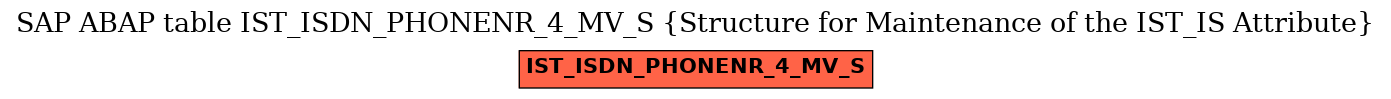 E-R Diagram for table IST_ISDN_PHONENR_4_MV_S (Structure for Maintenance of the IST_IS Attribute)