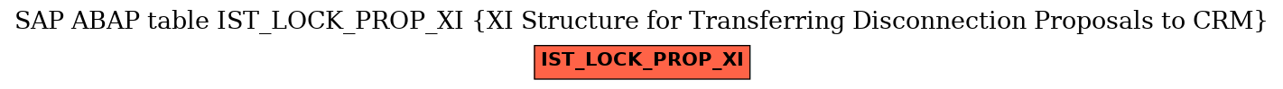 E-R Diagram for table IST_LOCK_PROP_XI (XI Structure for Transferring Disconnection Proposals to CRM)