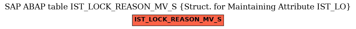 E-R Diagram for table IST_LOCK_REASON_MV_S (Struct. for Maintaining Attribute IST_LO)