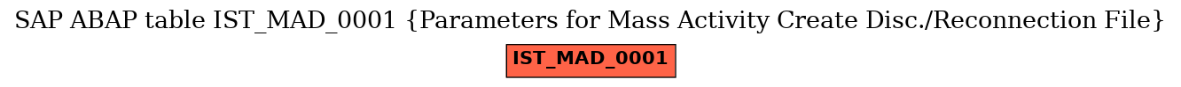 E-R Diagram for table IST_MAD_0001 (Parameters for Mass Activity Create Disc./Reconnection File)