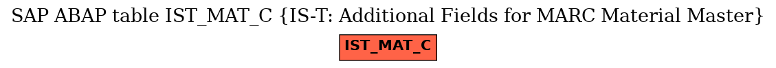 E-R Diagram for table IST_MAT_C (IS-T: Additional Fields for MARC Material Master)