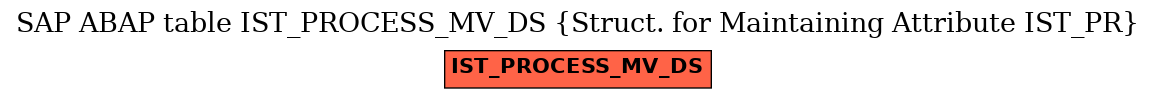 E-R Diagram for table IST_PROCESS_MV_DS (Struct. for Maintaining Attribute IST_PR)