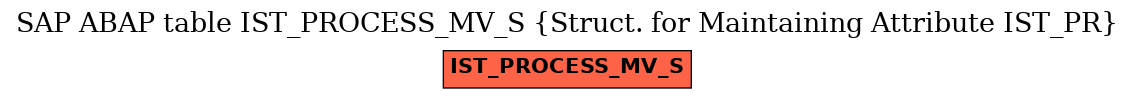 E-R Diagram for table IST_PROCESS_MV_S (Struct. for Maintaining Attribute IST_PR)