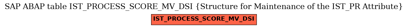 E-R Diagram for table IST_PROCESS_SCORE_MV_DSI (Structure for Maintenance of the IST_PR Attribute)