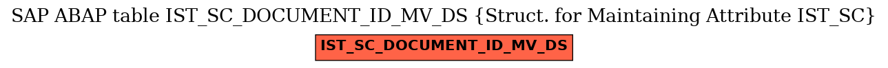 E-R Diagram for table IST_SC_DOCUMENT_ID_MV_DS (Struct. for Maintaining Attribute IST_SC)