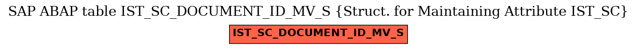 E-R Diagram for table IST_SC_DOCUMENT_ID_MV_S (Struct. for Maintaining Attribute IST_SC)