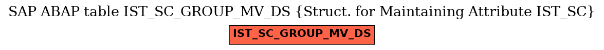 E-R Diagram for table IST_SC_GROUP_MV_DS (Struct. for Maintaining Attribute IST_SC)