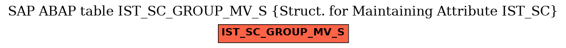 E-R Diagram for table IST_SC_GROUP_MV_S (Struct. for Maintaining Attribute IST_SC)