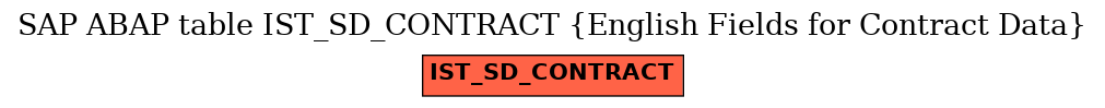 E-R Diagram for table IST_SD_CONTRACT (English Fields for Contract Data)