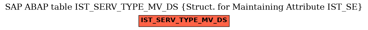 E-R Diagram for table IST_SERV_TYPE_MV_DS (Struct. for Maintaining Attribute IST_SE)