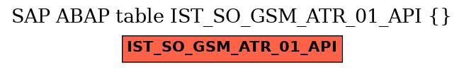 E-R Diagram for table IST_SO_GSM_ATR_01_API ()