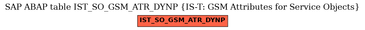 E-R Diagram for table IST_SO_GSM_ATR_DYNP (IS-T: GSM Attributes for Service Objects)