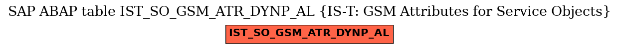 E-R Diagram for table IST_SO_GSM_ATR_DYNP_AL (IS-T: GSM Attributes for Service Objects)
