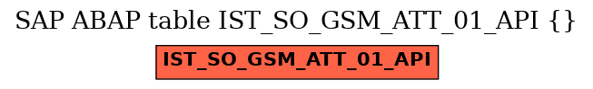 E-R Diagram for table IST_SO_GSM_ATT_01_API ()