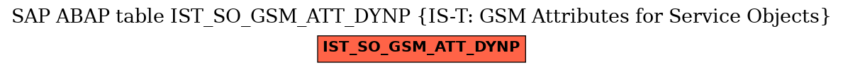 E-R Diagram for table IST_SO_GSM_ATT_DYNP (IS-T: GSM Attributes for Service Objects)