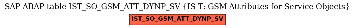 E-R Diagram for table IST_SO_GSM_ATT_DYNP_SV (IS-T: GSM Attributes for Service Objects)