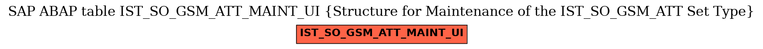 E-R Diagram for table IST_SO_GSM_ATT_MAINT_UI (Structure for Maintenance of the IST_SO_GSM_ATT Set Type)