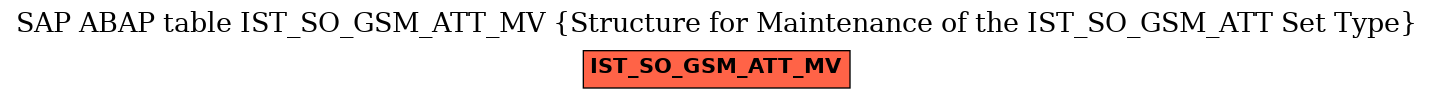E-R Diagram for table IST_SO_GSM_ATT_MV (Structure for Maintenance of the IST_SO_GSM_ATT Set Type)