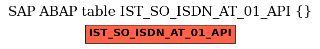 E-R Diagram for table IST_SO_ISDN_AT_01_API ()