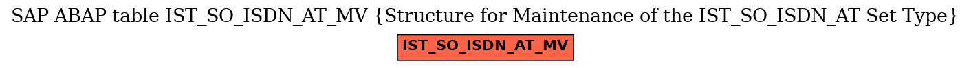 E-R Diagram for table IST_SO_ISDN_AT_MV (Structure for Maintenance of the IST_SO_ISDN_AT Set Type)