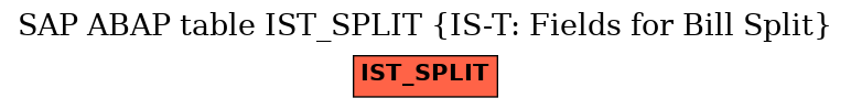 E-R Diagram for table IST_SPLIT (IS-T: Fields for Bill Split)