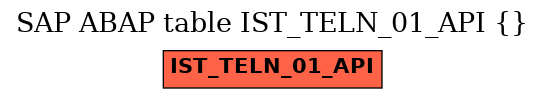 E-R Diagram for table IST_TELN_01_API ()