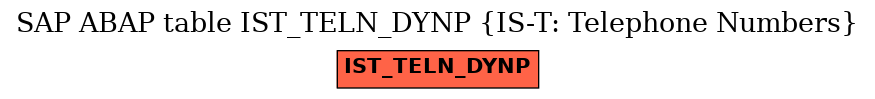 E-R Diagram for table IST_TELN_DYNP (IS-T: Telephone Numbers)