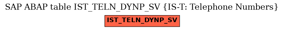 E-R Diagram for table IST_TELN_DYNP_SV (IS-T: Telephone Numbers)