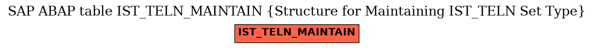 E-R Diagram for table IST_TELN_MAINTAIN (Structure for Maintaining IST_TELN Set Type)