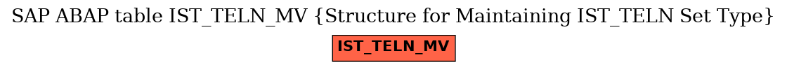 E-R Diagram for table IST_TELN_MV (Structure for Maintaining IST_TELN Set Type)
