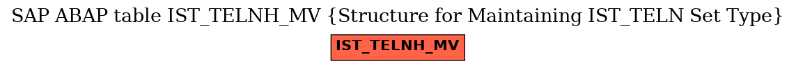 E-R Diagram for table IST_TELNH_MV (Structure for Maintaining IST_TELN Set Type)