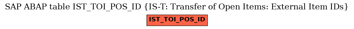 E-R Diagram for table IST_TOI_POS_ID (IS-T: Transfer of Open Items: External Item IDs)