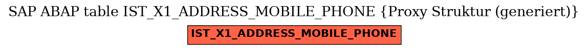 E-R Diagram for table IST_X1_ADDRESS_MOBILE_PHONE (Proxy Struktur (generiert))