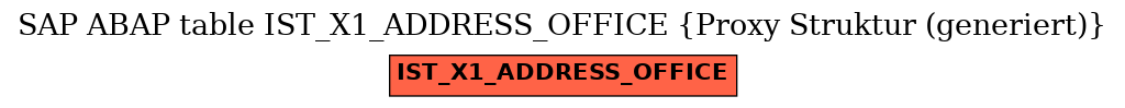 E-R Diagram for table IST_X1_ADDRESS_OFFICE (Proxy Struktur (generiert))