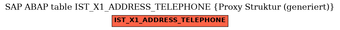 E-R Diagram for table IST_X1_ADDRESS_TELEPHONE (Proxy Struktur (generiert))