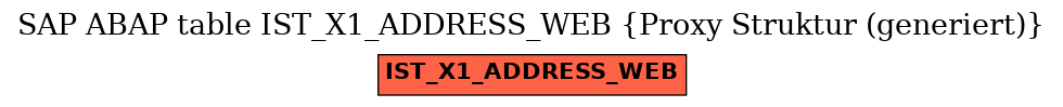 E-R Diagram for table IST_X1_ADDRESS_WEB (Proxy Struktur (generiert))