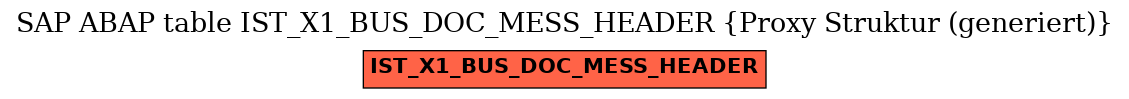 E-R Diagram for table IST_X1_BUS_DOC_MESS_HEADER (Proxy Struktur (generiert))